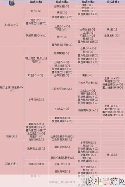 怪物猎人世界最强铳枪深度解析与推荐