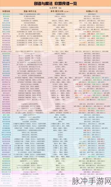 创造与魔法饲料大全，全面解析与攻略