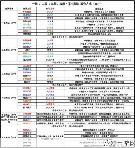 创造与魔法，附魔石全攻略指南