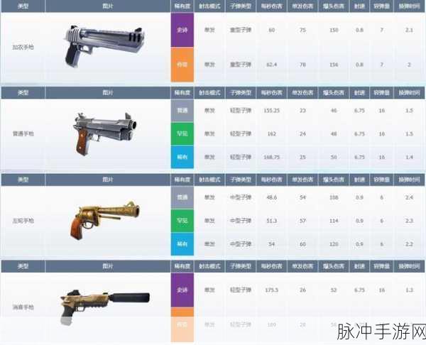 堡垒之夜道具攻略，道具使用环境深度剖析