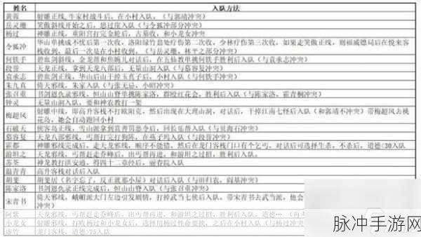 金庸群侠传X手游攻略，揭秘属性增加代码与全面玩法指南