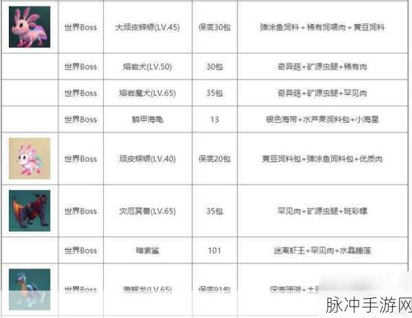创造与魔法，全面解析顽皮蝾螈饲料喂养指南