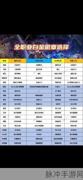 DNF手游攻略，旅人职业白金徽章选择深度解析