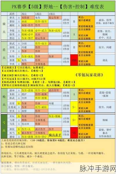 三国志战略版寻访出橙将的概率揭秘与玩法全解