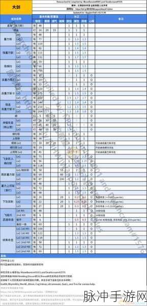 怪物猎人世界武器属性选择全攻略