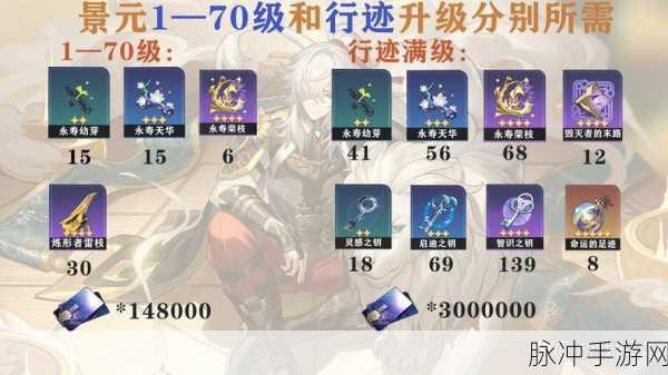 星穹铁道银狼必备材料全解析