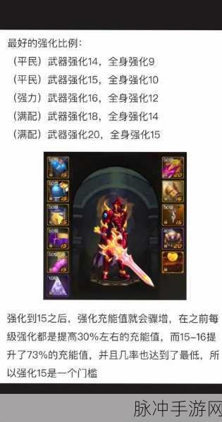 DNF手游元素师连招推荐，地下城与勇士M元素师的战斗艺术