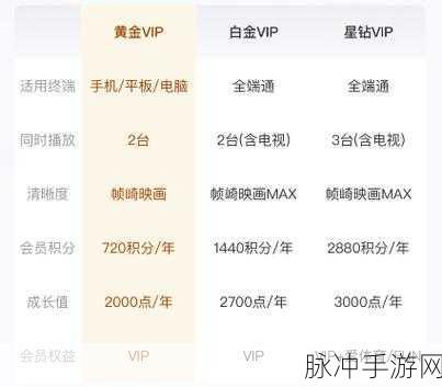 爱奇艺会员手游攻略，如何设置多台设备同时在线？