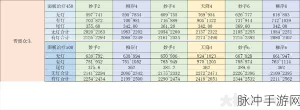 梦幻西游三维版普陀山法宝选择秘籍