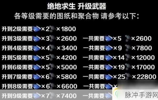 绝地求生手游攻略，揭秘最无用的物资清单
