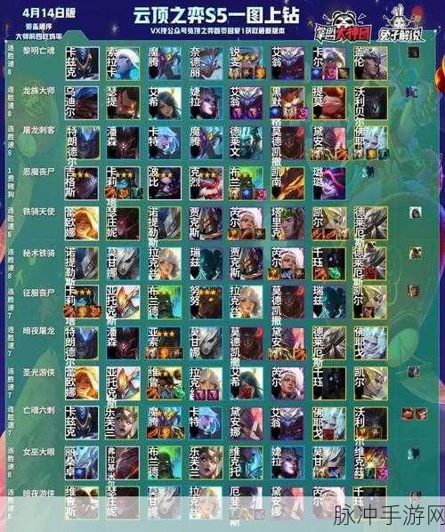 云顶之弈S5赛季，全新策略与角色的挑战深度解析