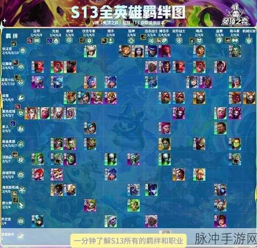 金铲铲之战S13赛季征服者羁绊深度解析与效果介绍