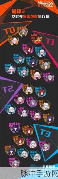 崩坏3顶尖女武神解析，三大强力角色特点深度剖析