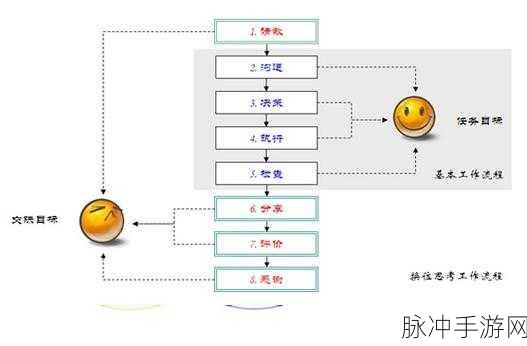 手游世界中的情感纽带，处CP与处对象的深度剖析
