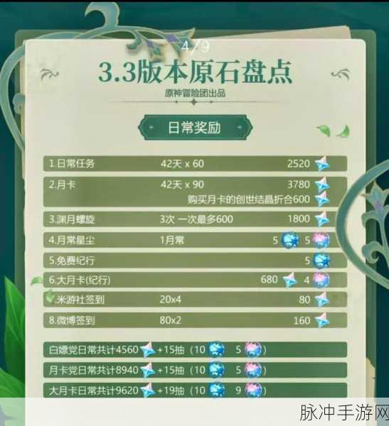 原神虚空鼓动劫火高扬任务全解