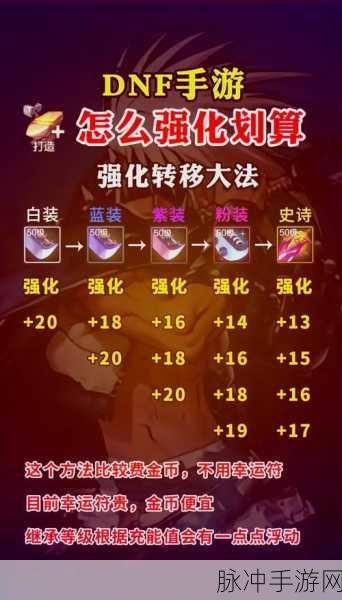 DNF手游强化记录全攻略，如何查看强化成功次数