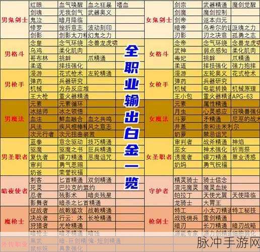 DNF 手游白金徽章获取全攻略