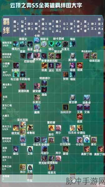 云顶之弈S5赛季骑士阵容搭配与玩法深度解析