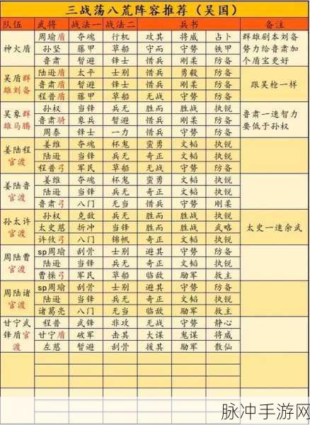 三国志战略版S3T0阵容排名深度解析
