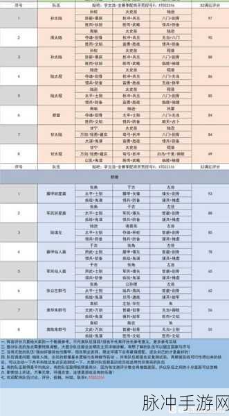 三国志战略版S3T0阵容排名深度解析