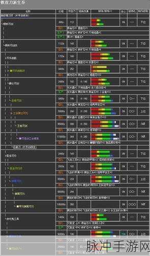 怪物猎人崛起，双刀操作秘籍大公开
