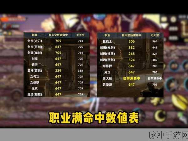 DNF 手游，十大单刷王者职业深度解析
