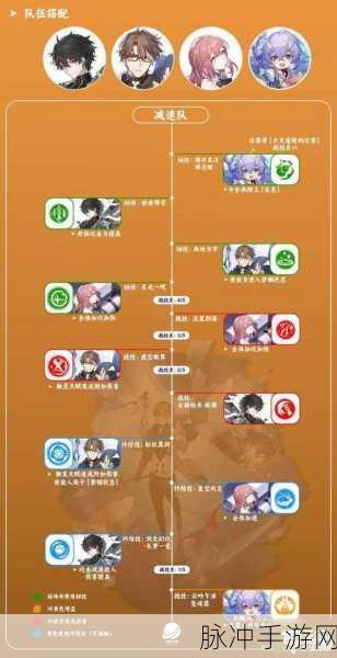 崩坏星穹铁道，最强阵容搭配秘籍大公开