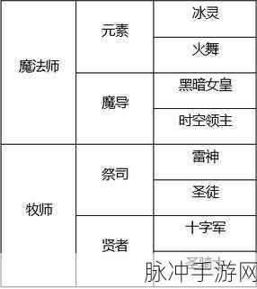 龙之谷 2 手游强化继承全攻略指南