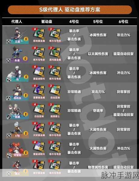 绝区零猫又驱动盘攻略，解锁战斗效率的秘密武器