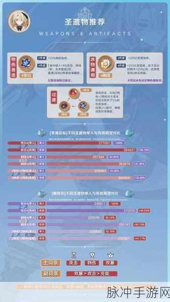 原神角色攻略,全面解析菲米尼突破材料