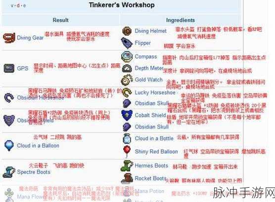 泰拉瑞亚，精金熔炉合成全攻略