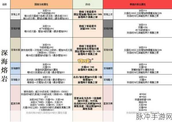 DNF 手游深海之王-支配青获取秘籍大揭秘
