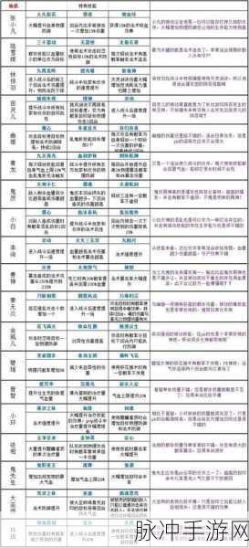 梦幻诛仙手游青云门仙侣搭配全攻略