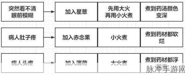 原神承蒙惠顾成就全攻略，解锁隐藏成就的详细步骤