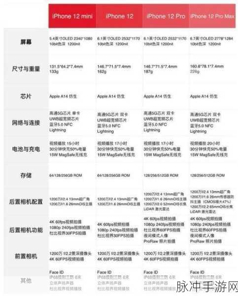 iPhone16 重量之谜与手游攻略秘籍