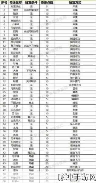 梦幻新诛仙侠义值攻略，高效刷取与获取详解