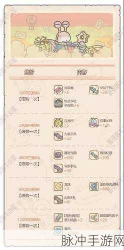 最强蜗牛三卡党氪金秘籍，让每一分钱都花得超值