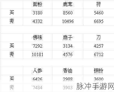 梦幻西游转区查询攻略，全面详解转区查询方法与步骤