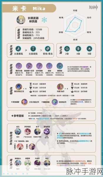 原神，米卡装备与队伍搭配的精妙策略