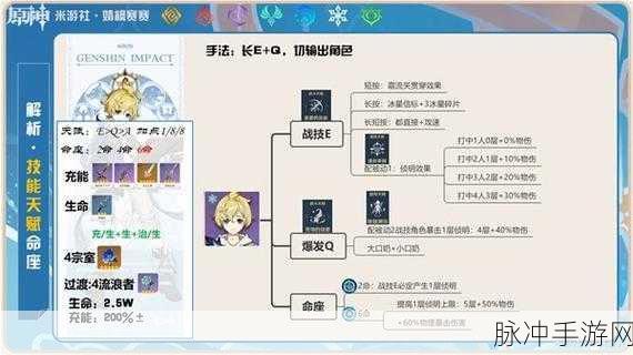 原神，米卡装备与队伍搭配的精妙策略