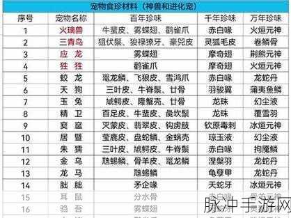 妄想山海高级巨兽御灵符合成深度攻略