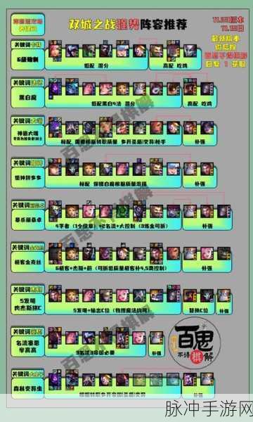云顶之弈S6赛季攻略，塞恩帝国阵容助您轻松上分——最强阵容推荐指南