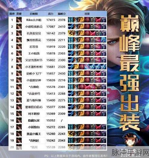 王者荣耀S11赛季马可波罗出装全攻略