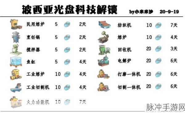 波西亚时光钓鱼地点及玩法攻略，掌握钓鱼技巧，享受钓鱼乐趣