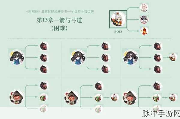阴阳师涂壁分布及战斗策略全解析