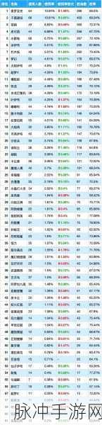 宝可梦大集结排位段位等级划分深度解析
