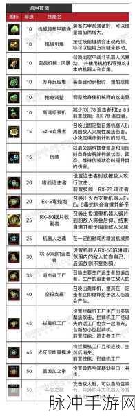 地下城与勇士手游机械师加点深度解析