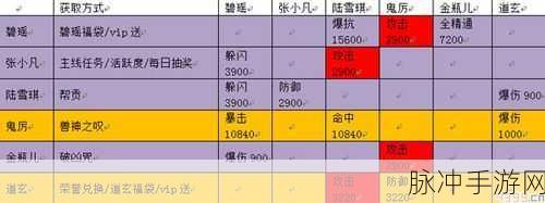 诛仙手游天音新阵灵搭配推荐，解锁战斗新境界
