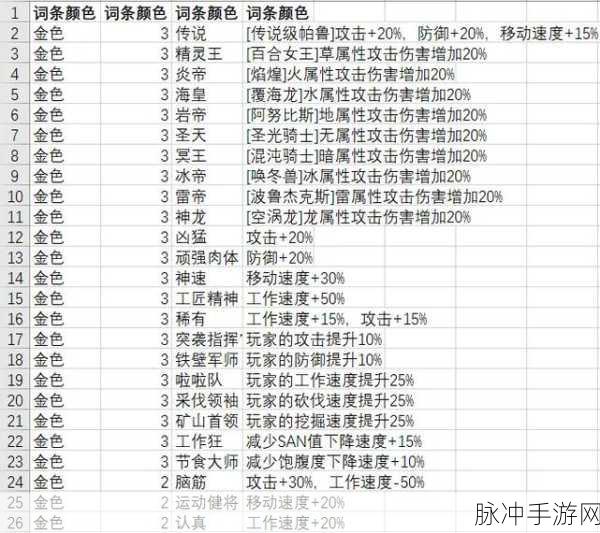 幻兽帕鲁战斗词条搭配推荐，打造无敌战斗阵容