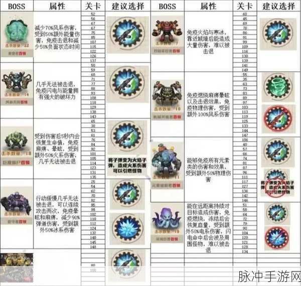 向僵尸开炮手游氪金攻略，如何充值更划算